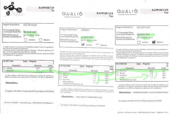 Analyses Eau de Pluie 12/2012 – Acseipica